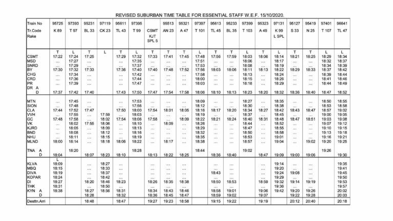 Central Railway Local Train Time Table