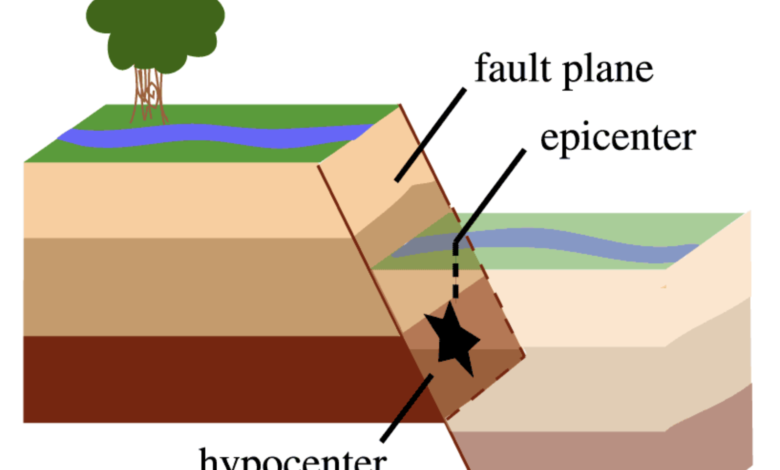 Rising Seismic Activity Highlights Almora Fault Activation in Western Nepal