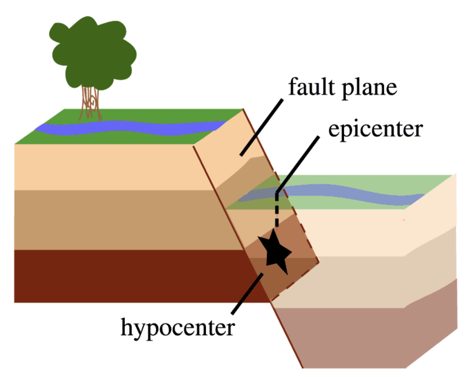 Rising Seismic Activity Highlights Almora Fault Activation in Western Nepal